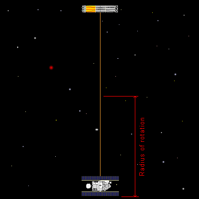Artificial gravity can be created by rotating about the center of mass.