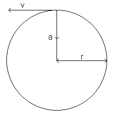 Centripetal acceleration
